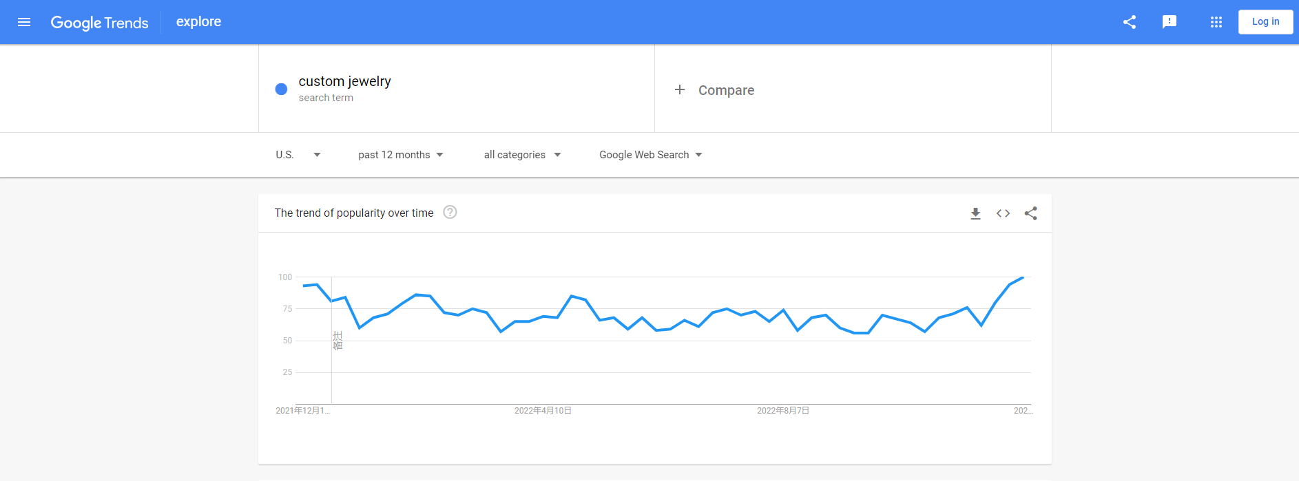 google trends-about custom jewelry
