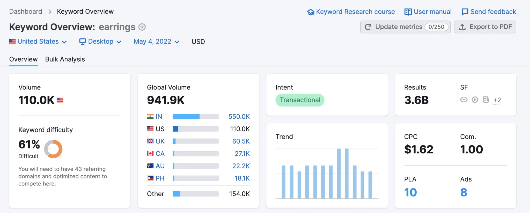 Earrings-Semrush-2048x826.png