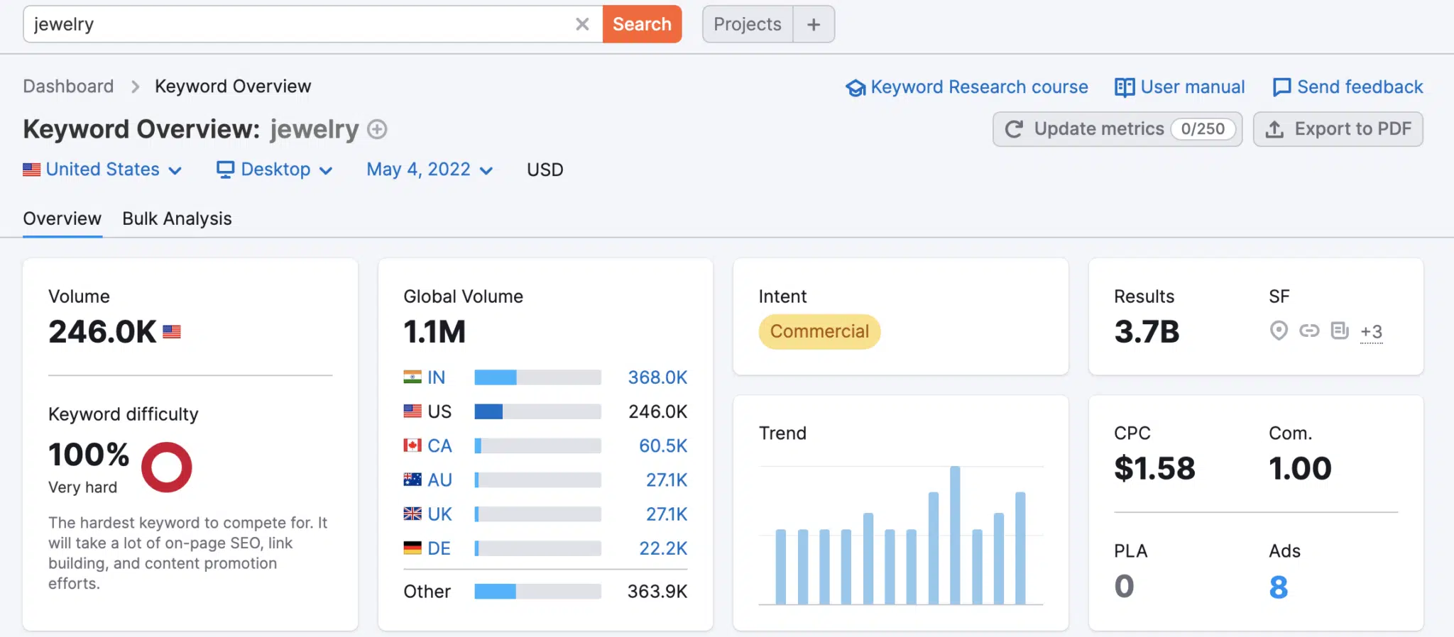 Keyword-Jewelry-Semrush-2048x898.png