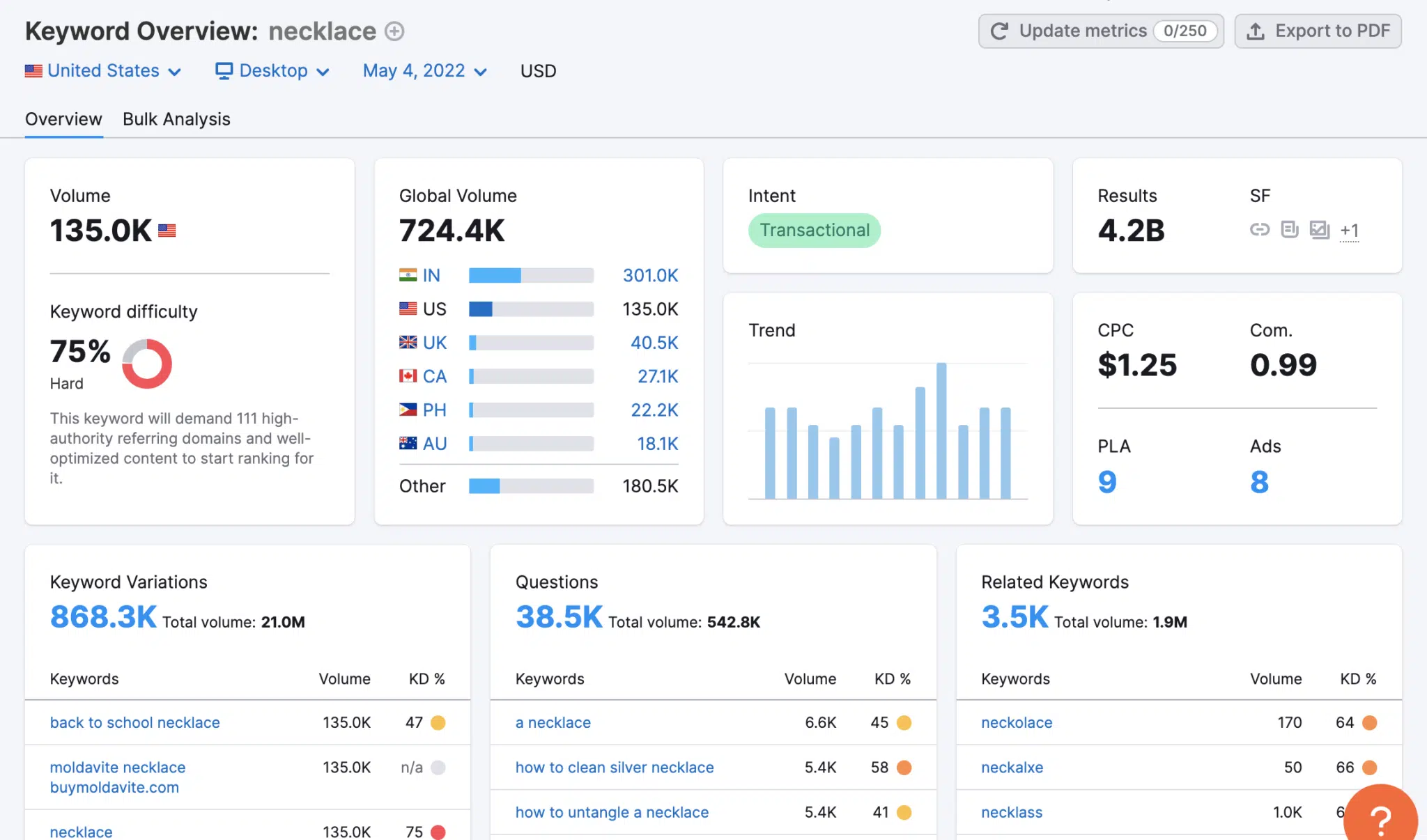Necklace-semrush-2048x1206.png
